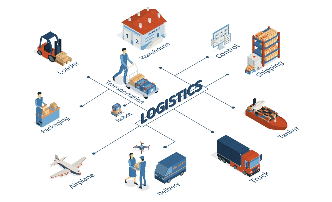 Technology-Driven Solutions